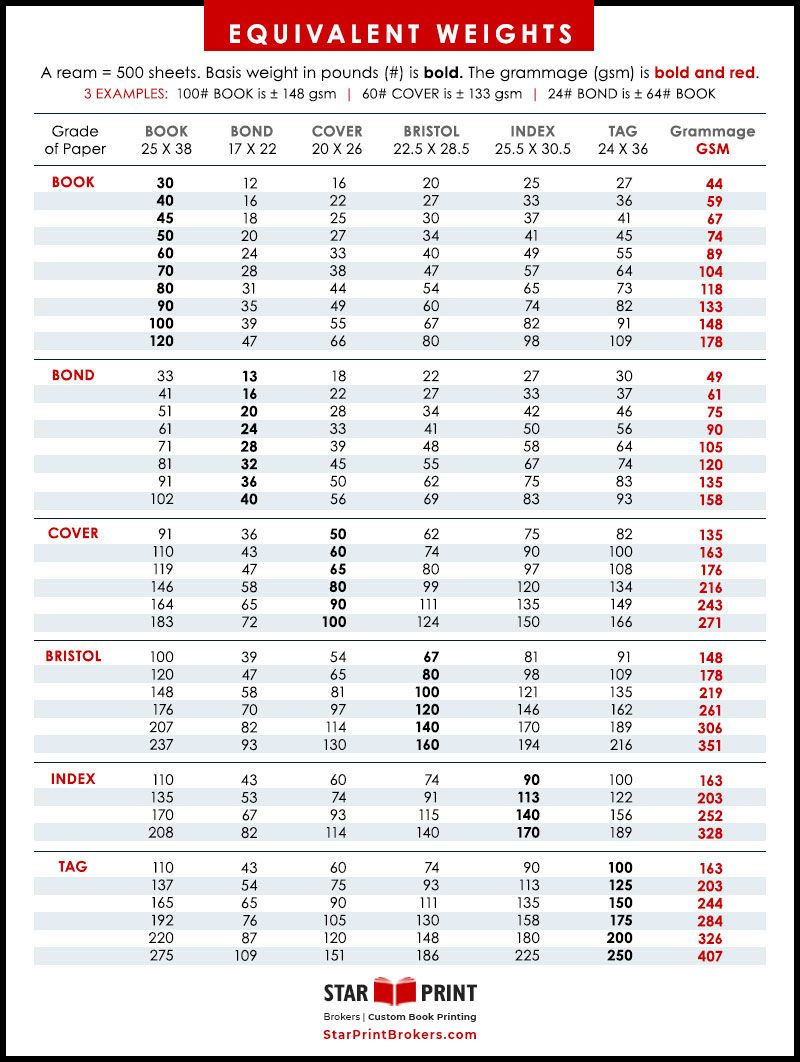 Paper Weight Conversion Chart