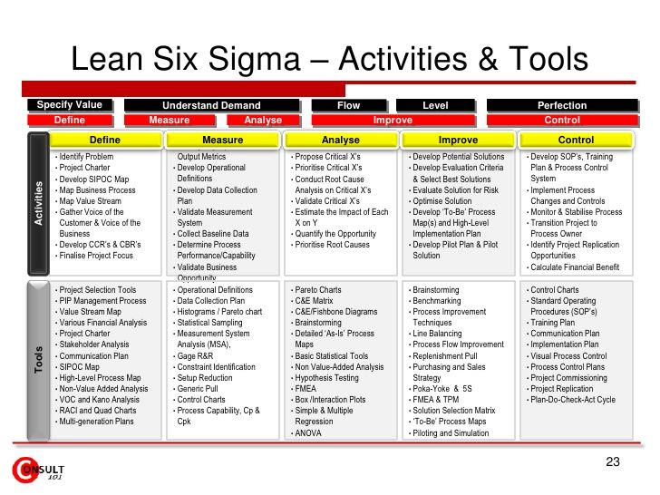 Lean Project Plan Template - Printable Word Searches