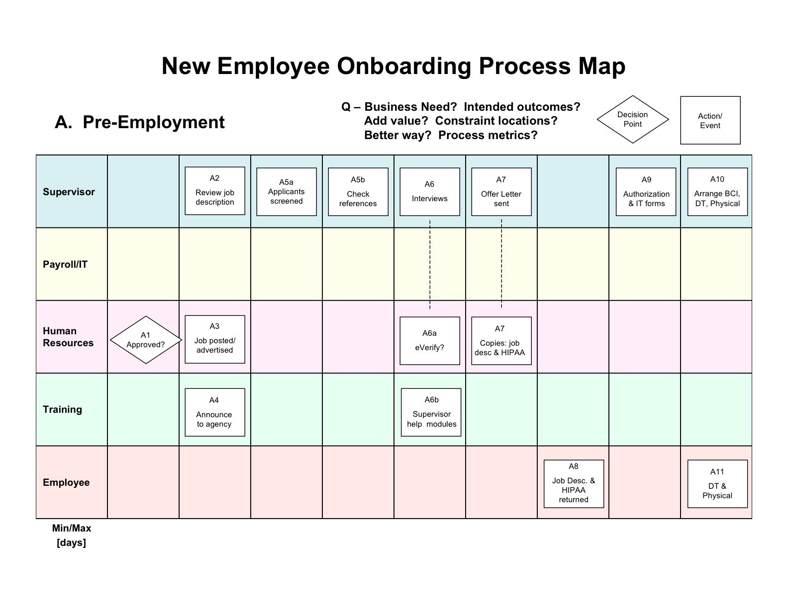 Process Map To Train New Employees Process Map Process Flow Chart ...