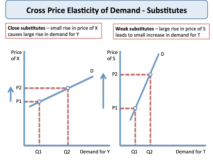 Price Elasticity Of Demand Worksheet Pdf