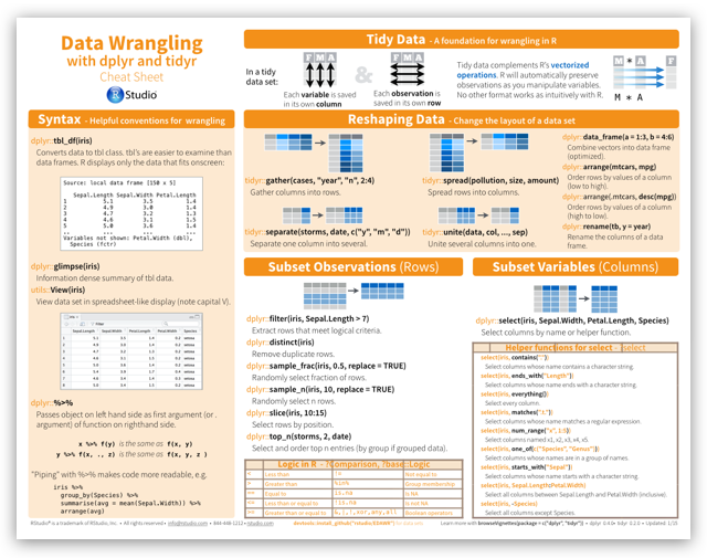 R Programming Cheat Sheet