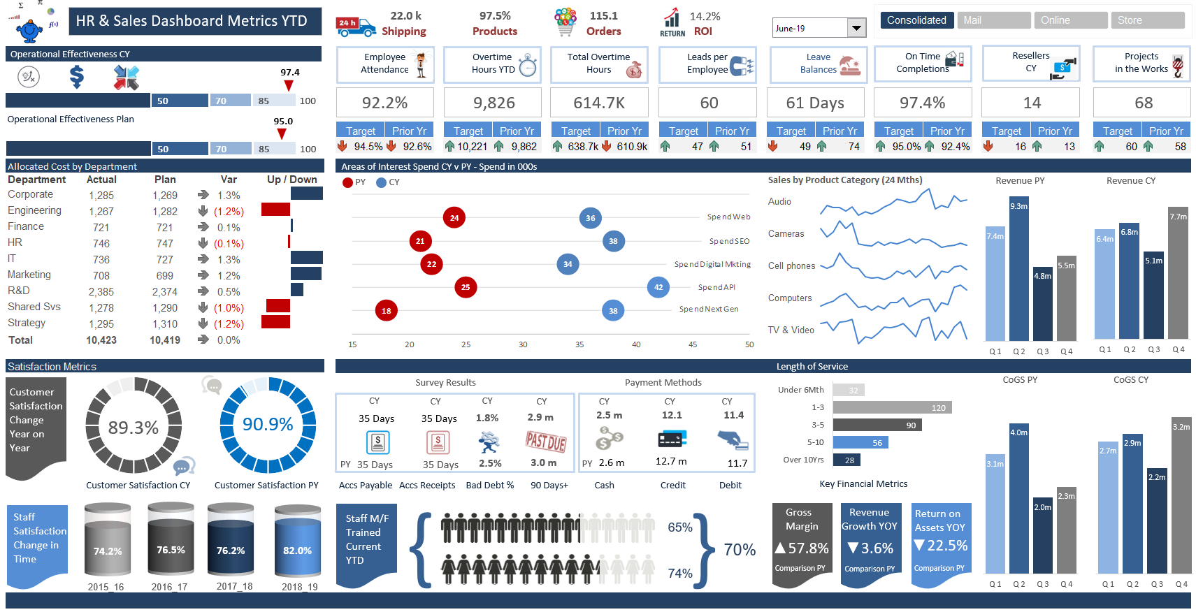 Social Media Dashboard Excel Money Tracker Template