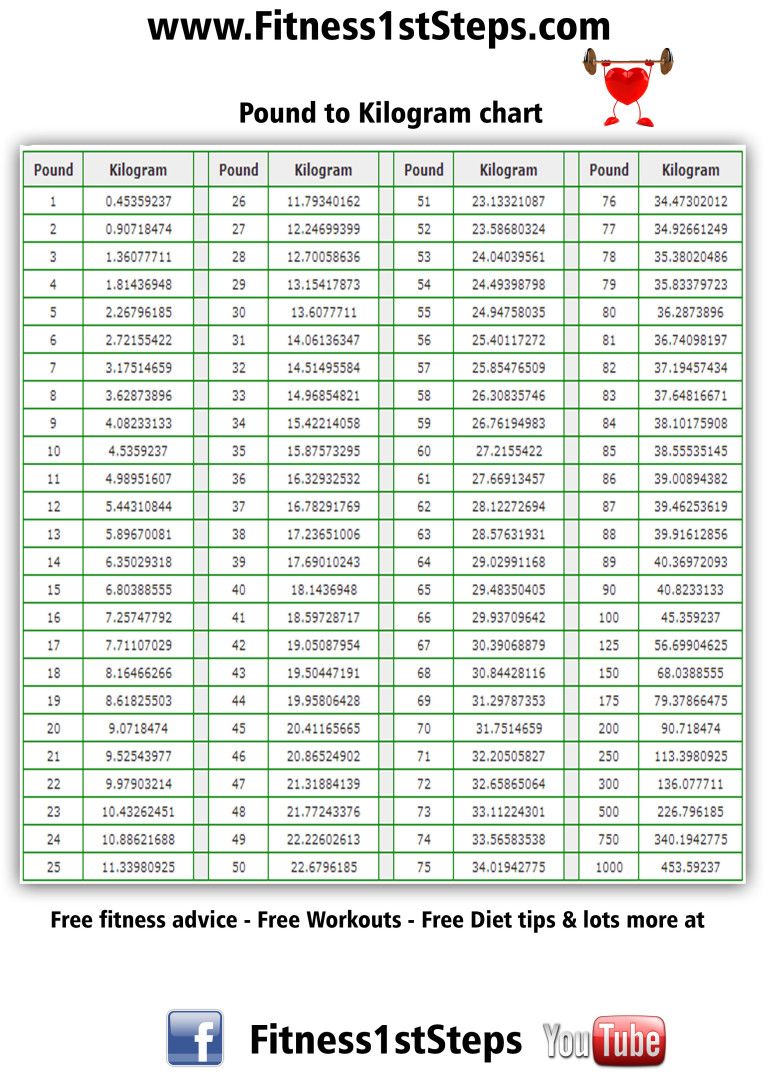 Lb To Kg Chart Fitness 1st Steps Cooking Conversion Chart Cooking Measurements Chart