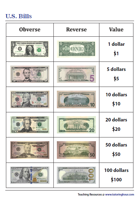 U.S. Bills Chart | Teaching money, Money math, Money worksheets