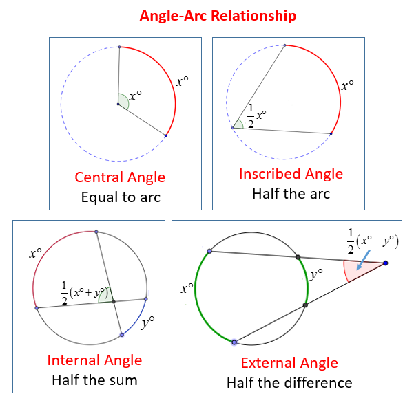 Arcs Angles And Algebra Worksheet Answer Key