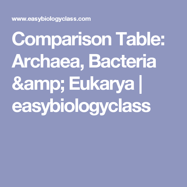 Comparison Table: Archaea, Bacteria & Eukarya | easybiologyclass ...