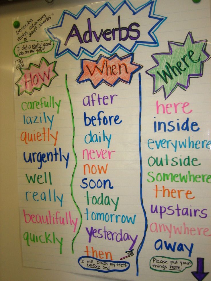 An Adverb Anchor Chart With A Free Printable Adverbs Anchor Chart ...