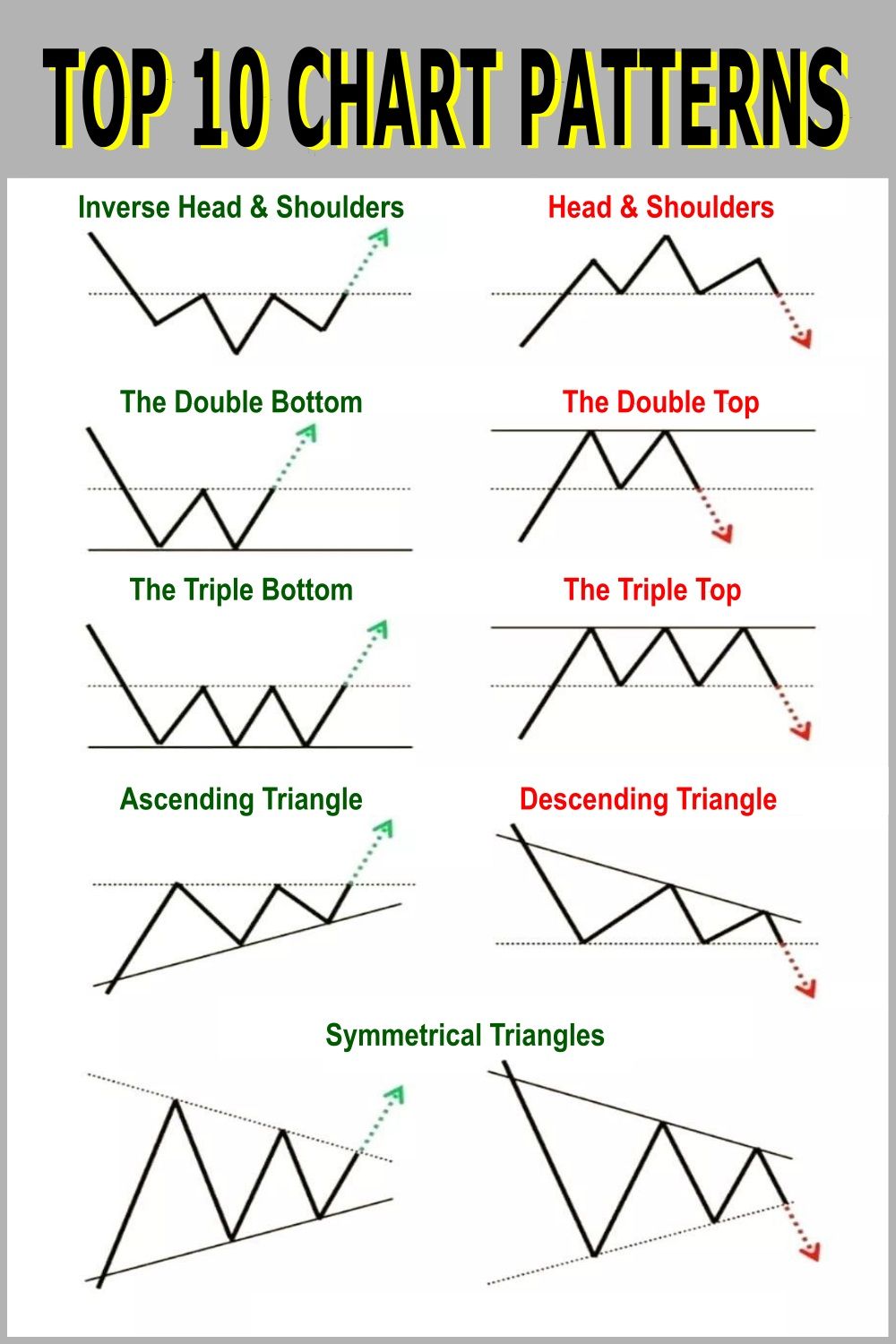 Common Chart Patterns Trading image.