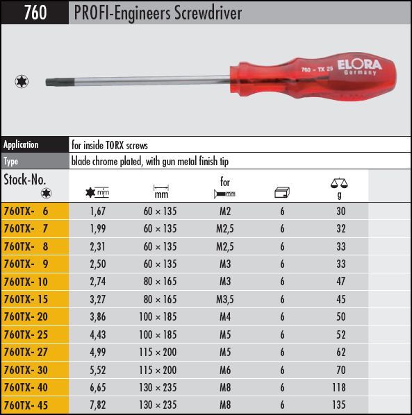 Torx Screw Size Chart