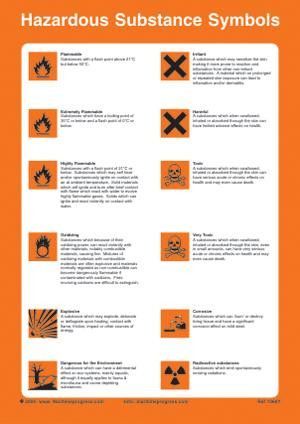 Poster - Hazardous Substances Symbols | Symbols, Substances, Signage