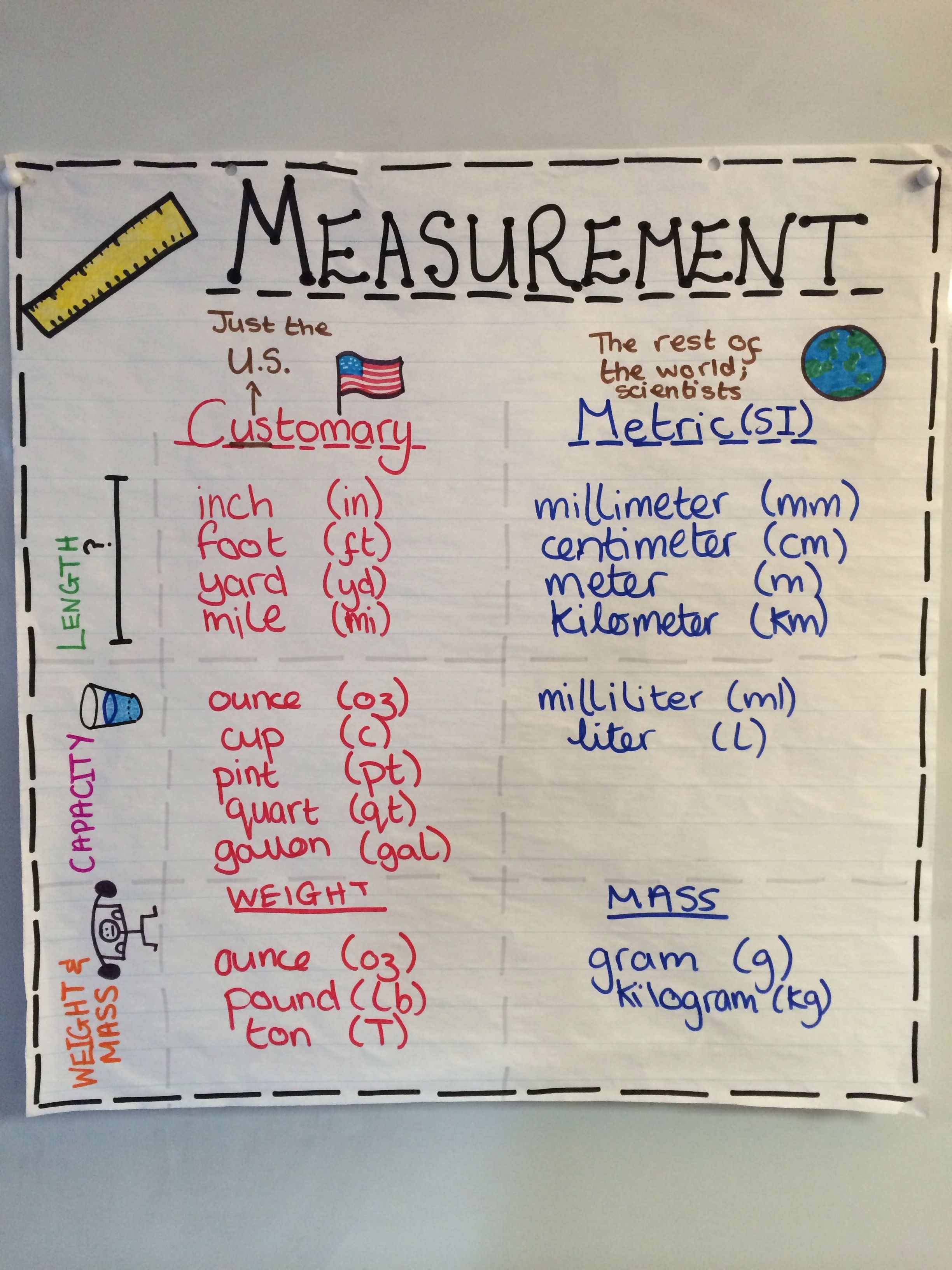 Anchor Chart For Measuring Length