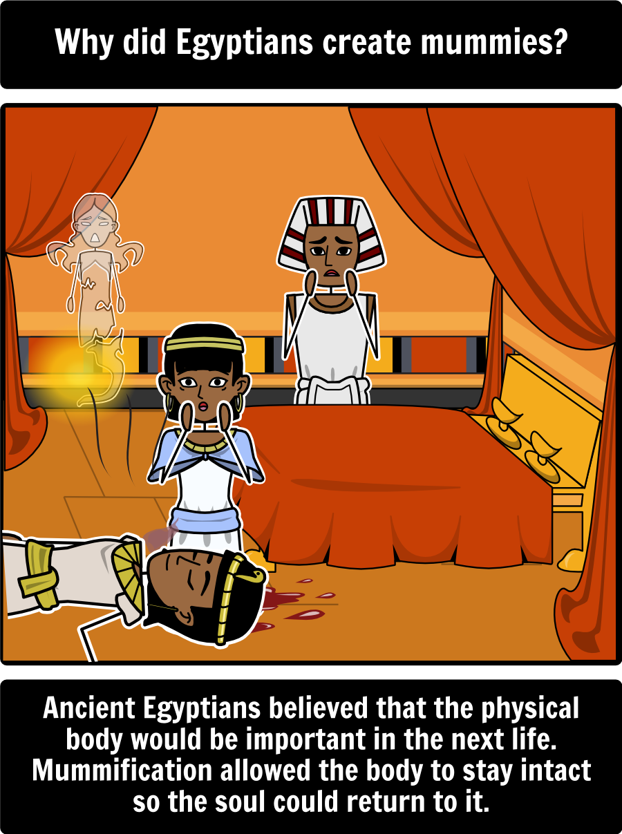 Ancient Egypt for kids - Mummies and Pyramids: Two of the most enduring ...