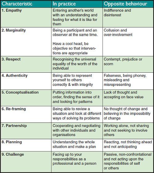 9 benchmarks to test your social work decisions against each day ...