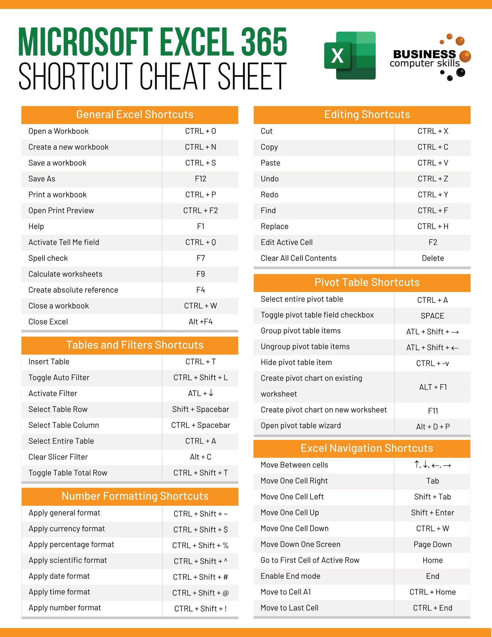 Pin by Business Computer on Free Cheat Sheets | Excel shortcuts ...