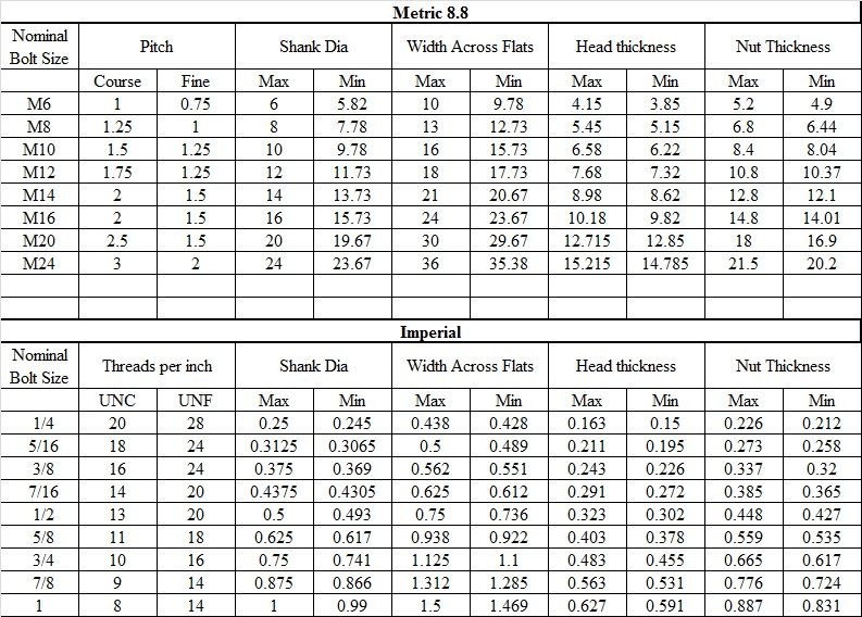 Anchor Bolt Hole Size Chart