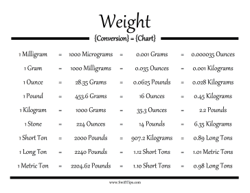 Weight Conversion Chart Weight Conversion Chart Weight Conversion Baking Conversion Chart