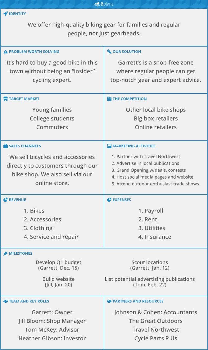 Lean Business Plan Template Free