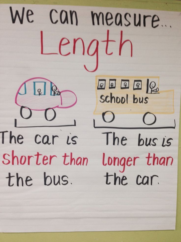 Kindergarten measurement anchor chart. Kindergarten Measurement Anchor ...