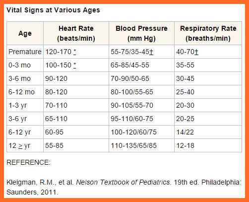 Printable pediatric blood pressure chart - profilessadeba