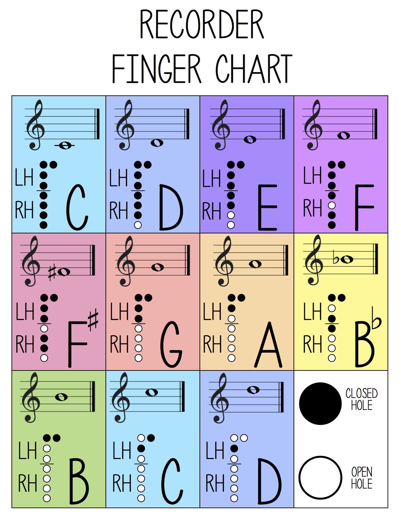 Free Printable Recorder Finger Chart