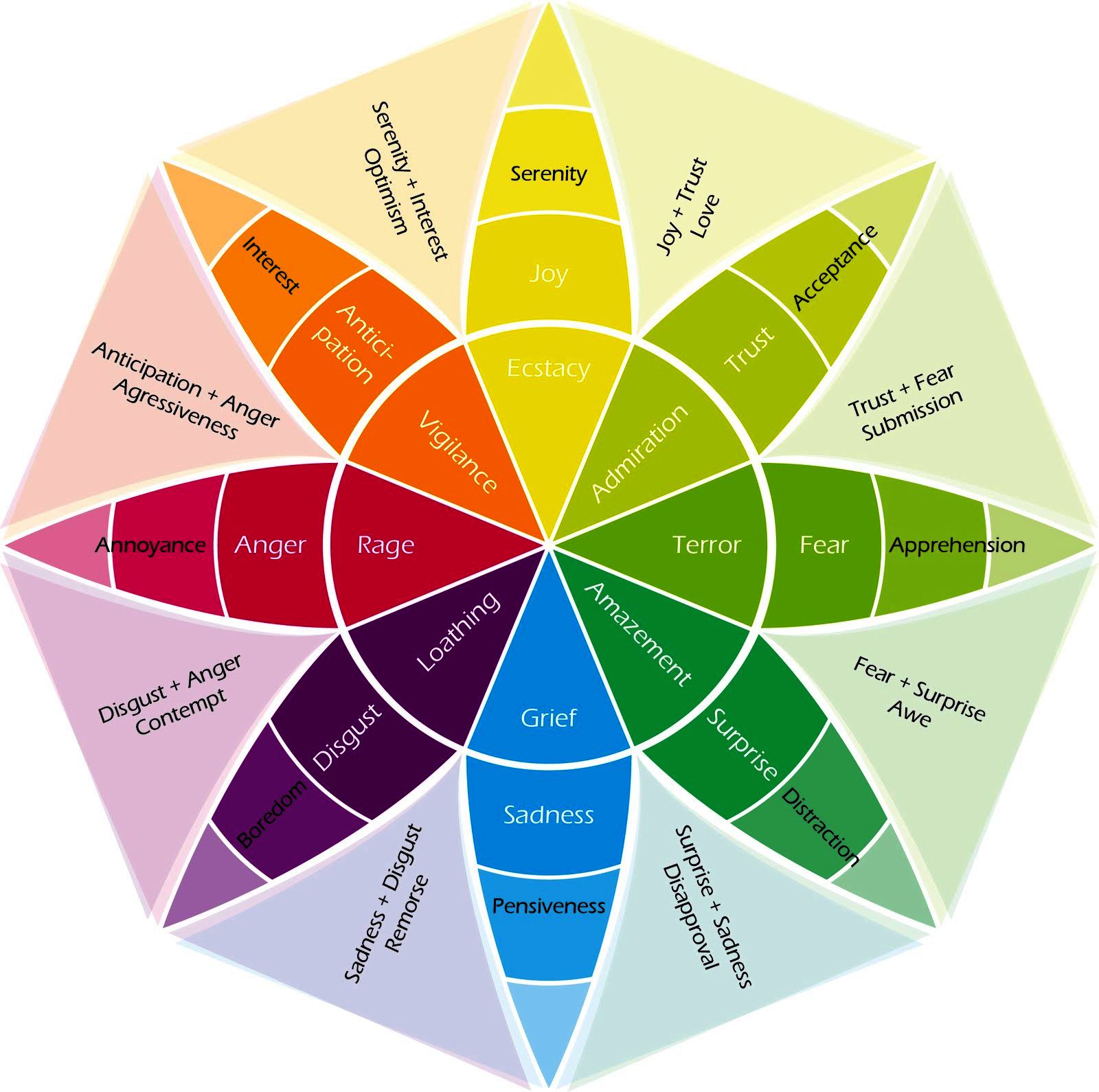 Color Theory Emotions Chart