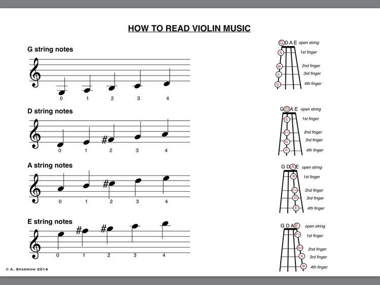 Violin Beginner violin sheet music, Violin lessons, Violin teaching