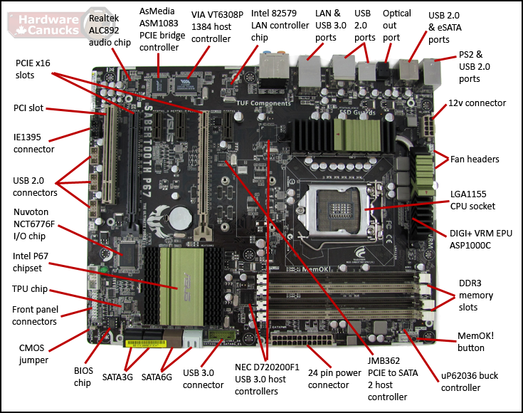 Pc Motherboard Schematic Diagram