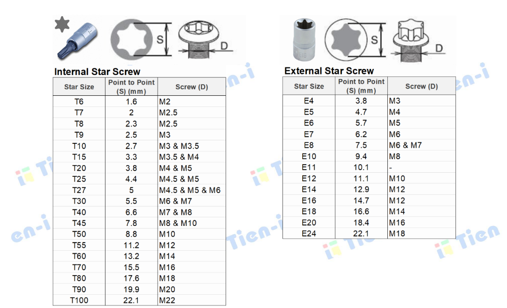 Torx Bit Size Chart