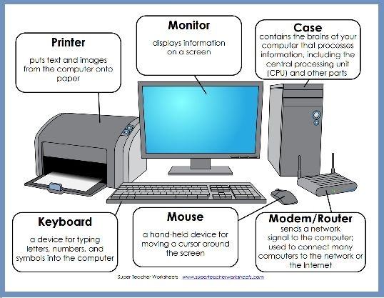 Parts of a Computer Diagram | Computer lessons, Computer projects ...