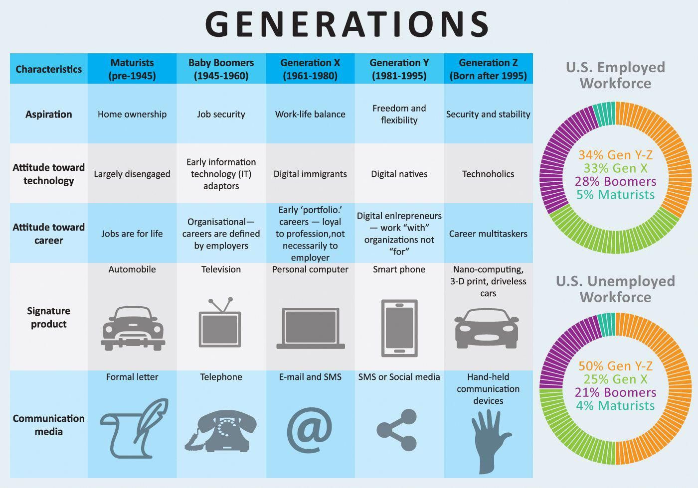 Generation Spalte – Telegraph