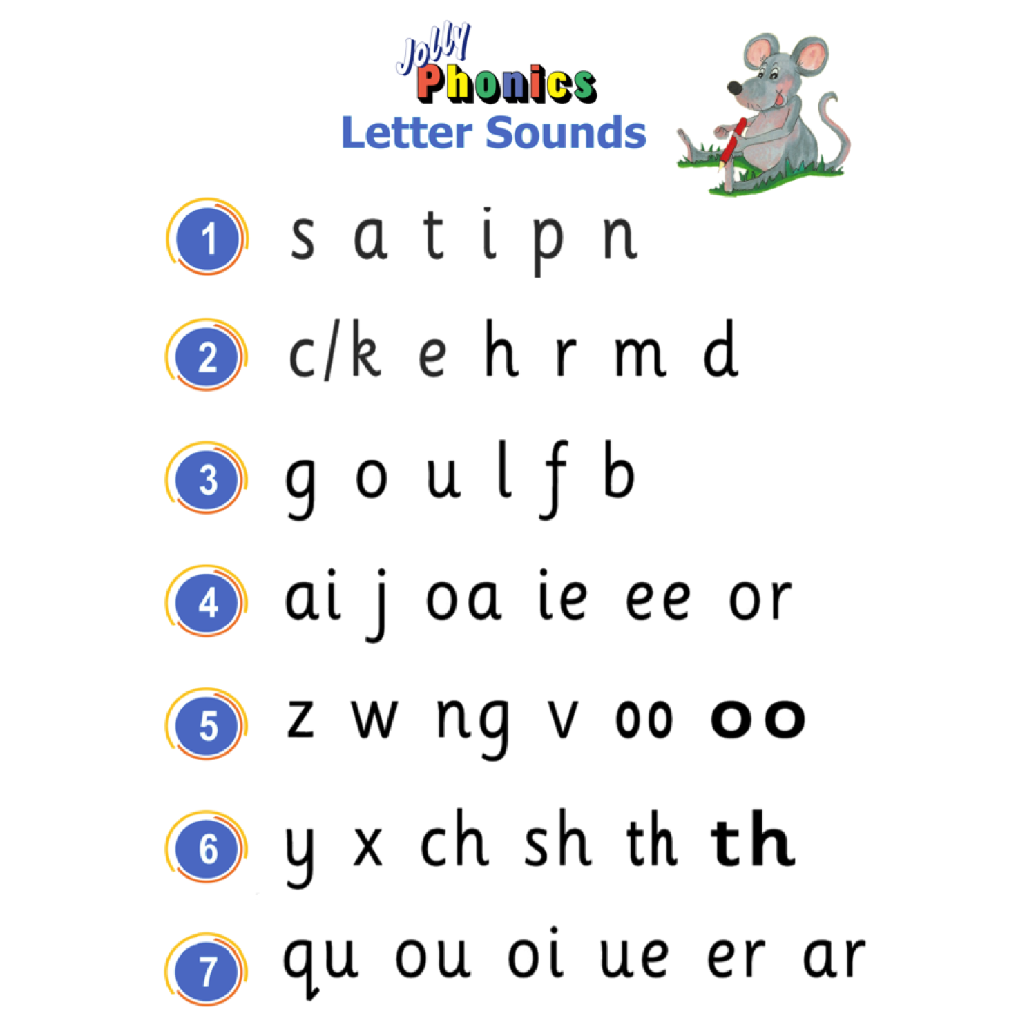 Jolly Phonics Flashcards Printable