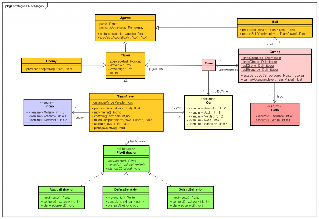 Uml diagram for prototype pattern – Artofit