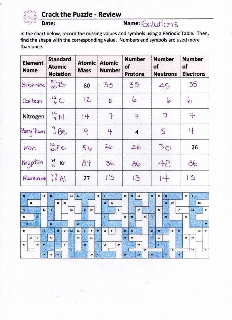 Isotopes Practice Worksheets