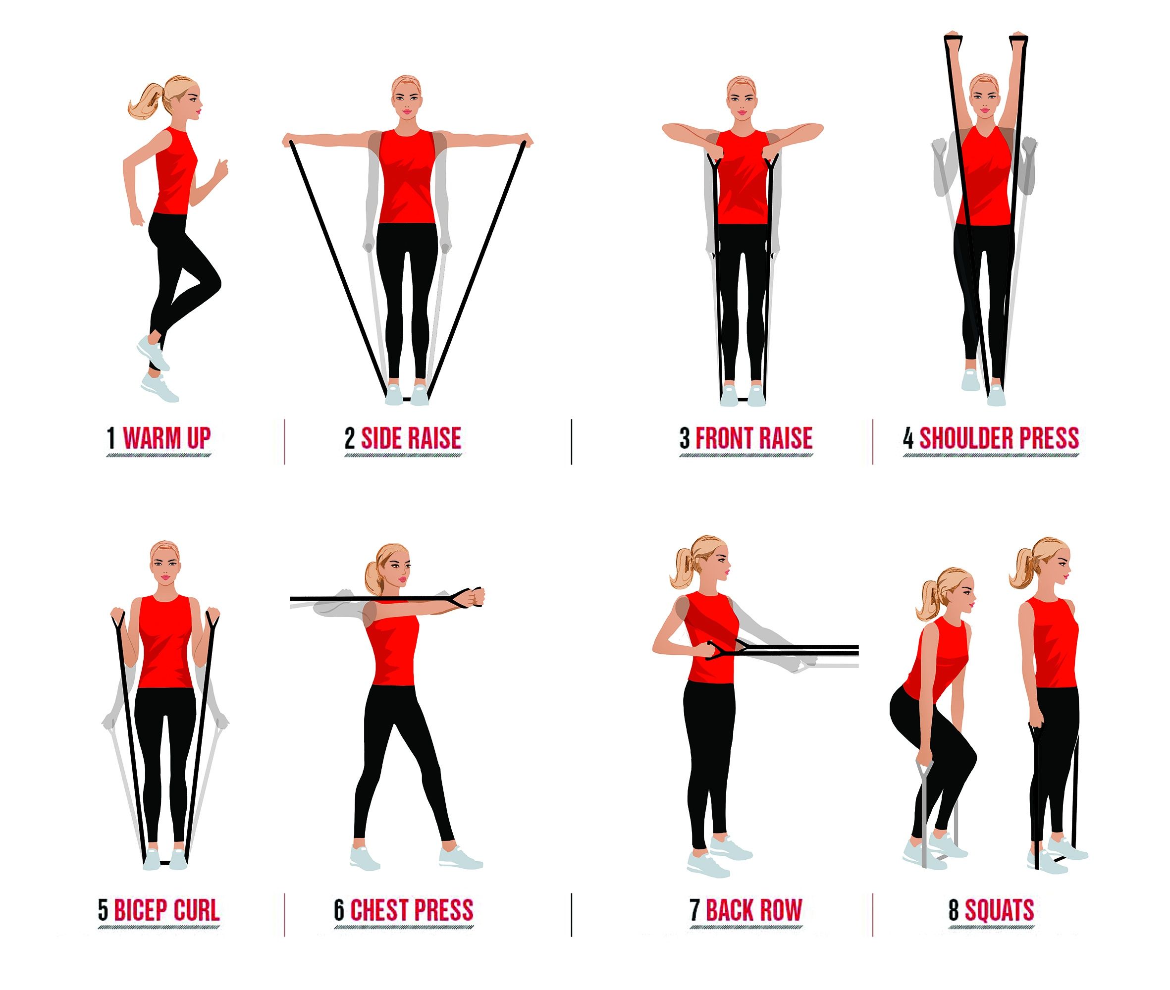 Weight Loss Exercises Using Resistance Bands BMI Formula