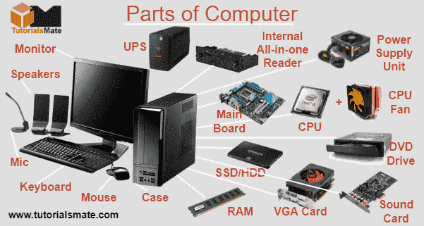 parts of computer Computer Quote, Computer Set, Computer Build ...