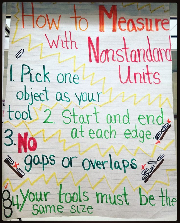 Measurement with non-standard units anchor chart (first grade ...