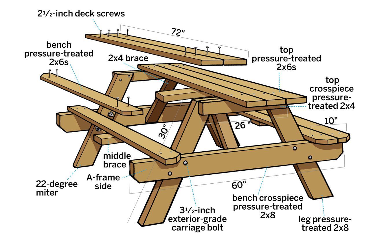 10 Best Kids Picnic Tables