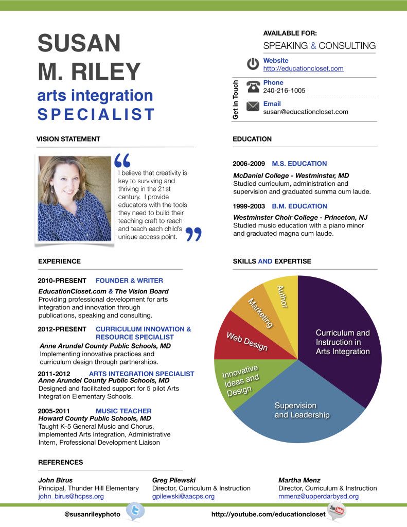 Building a Stand Out Resume | Infographic resume, Creative resume ...