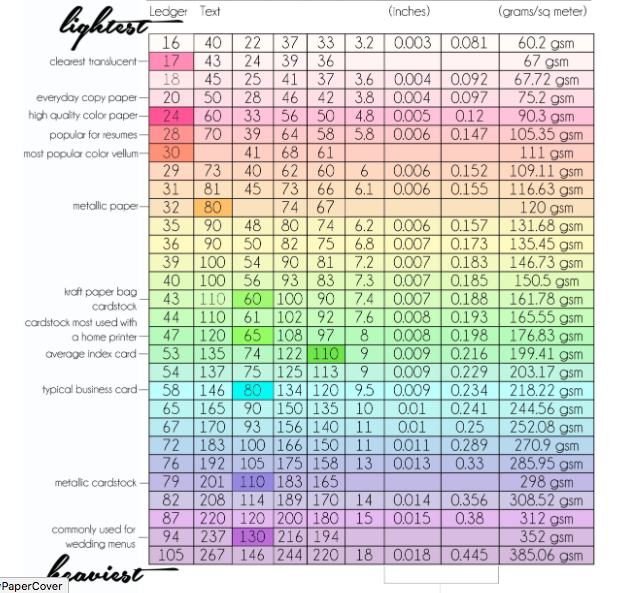 Paper chart | Weight charts, Paper weights, Paper