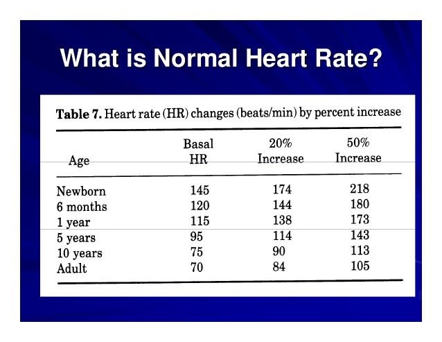 Pin by nonas arc on Heart Rate (primary focus on pediatric heart rate ...