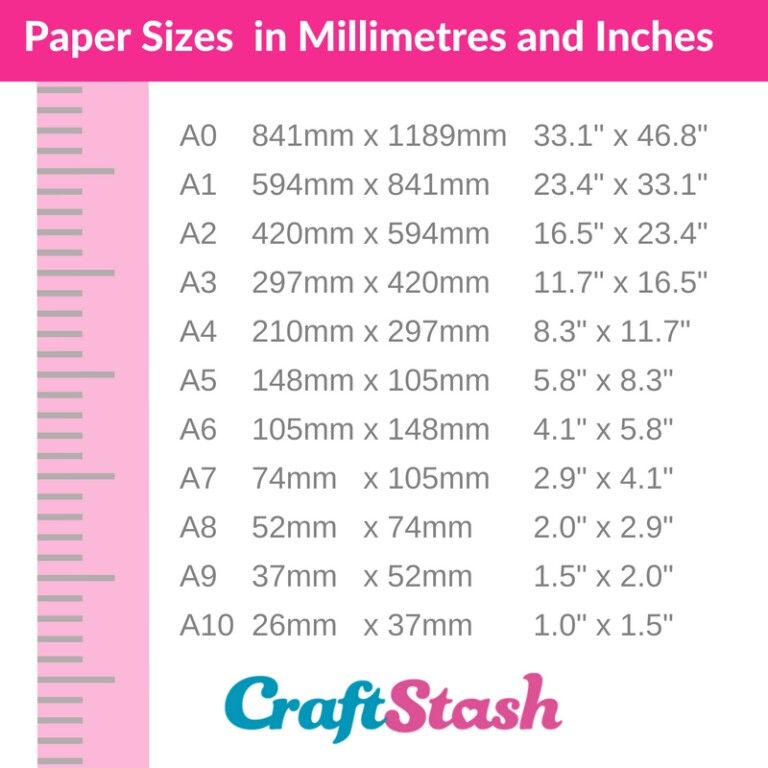 Card stock explained | Paper sizes chart, Card making templates, Paper