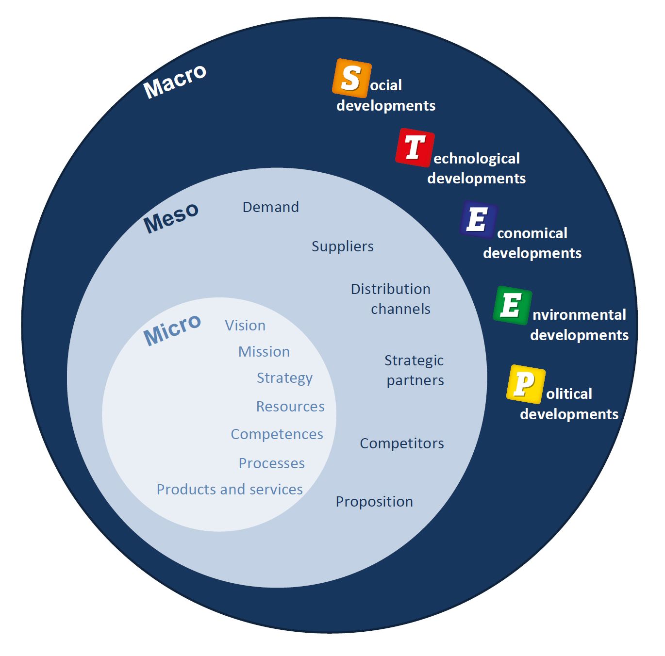 Micro Social Work Practice Definition - DEFINITIONVA