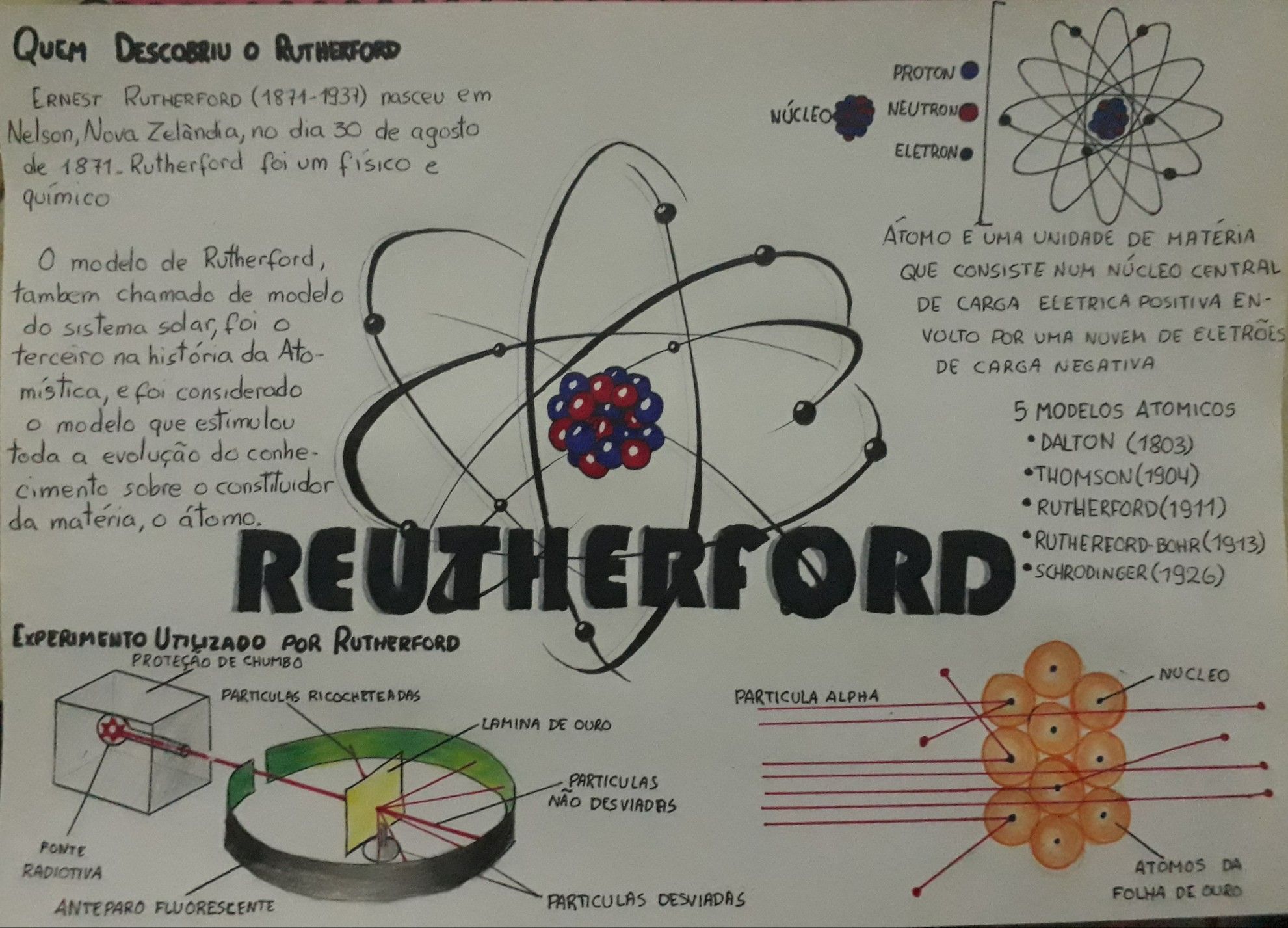 Modelo Atomico De Rutherford Slide | sexiezpix Web Porn