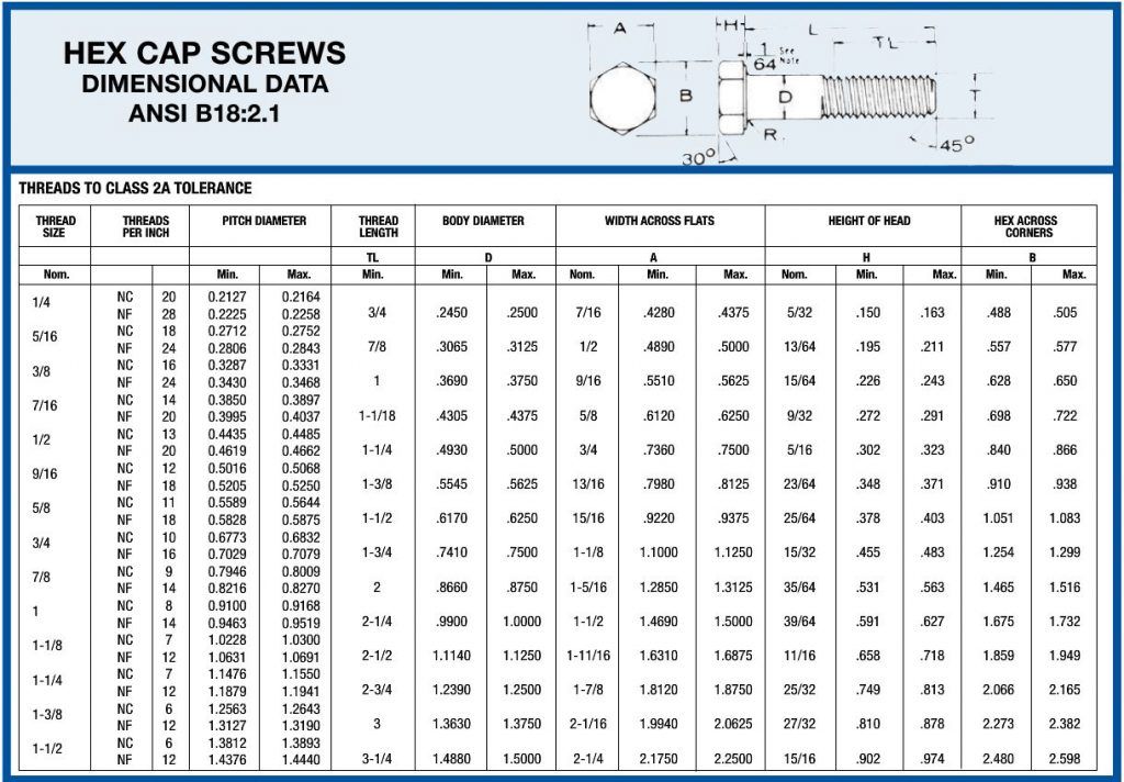 Anchor Bolt Size Chart Pdf