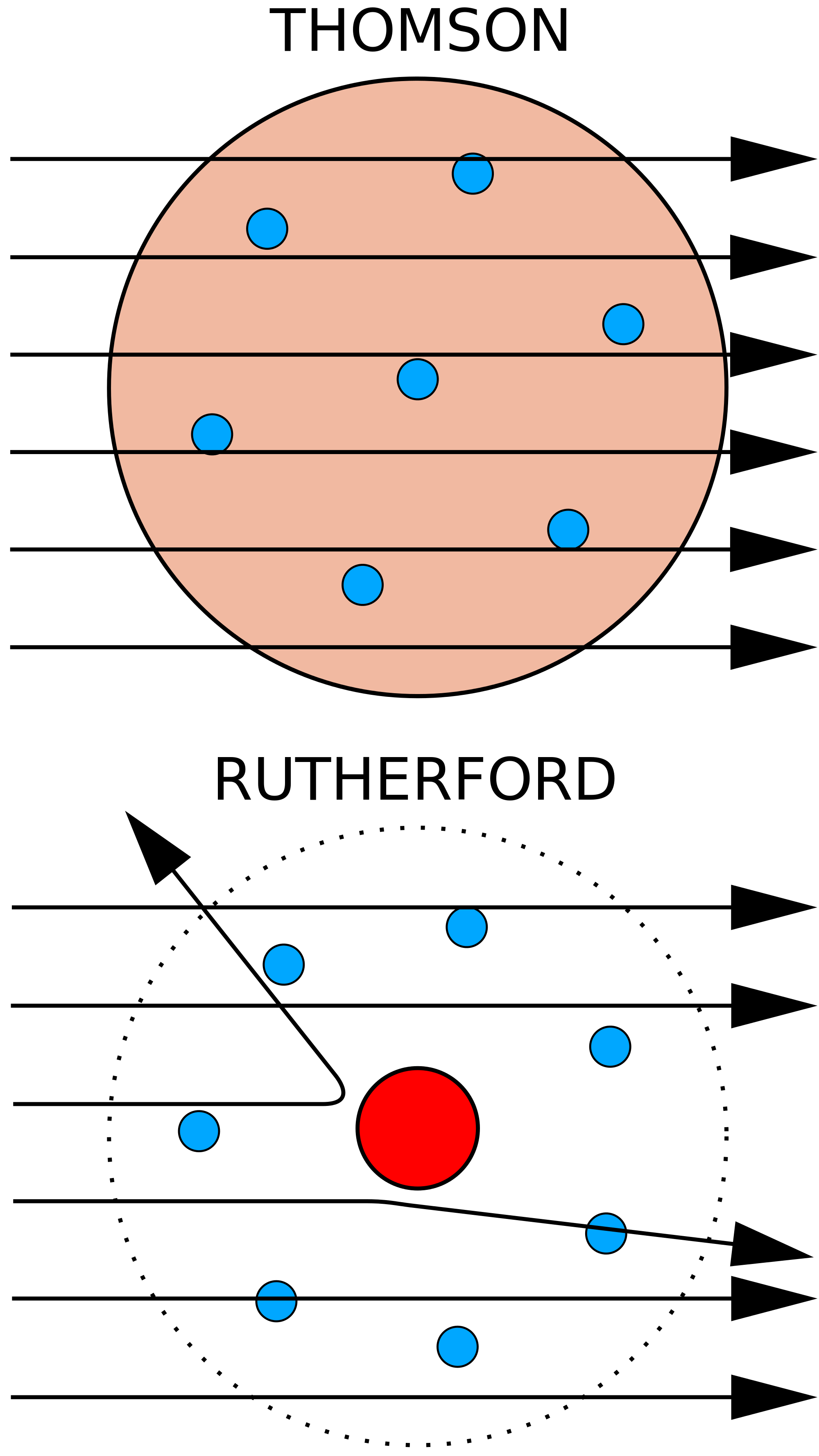 Ernest Rutherford Atomic Model - FetimenMoore