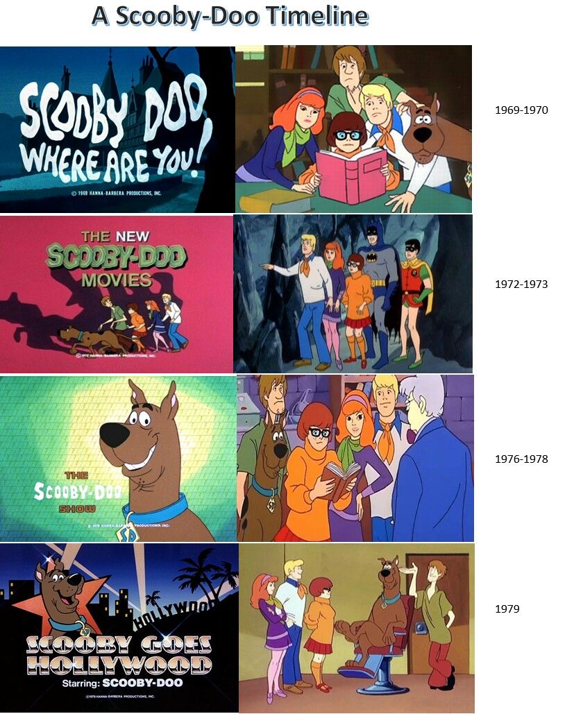 Scooby Doo Tv Series In Order : All Scooby Doo Intros (1969 | Bodbocwasuon