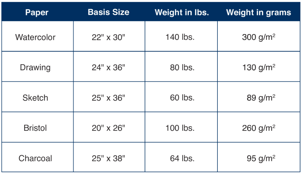 Paper Basis Weight Chart