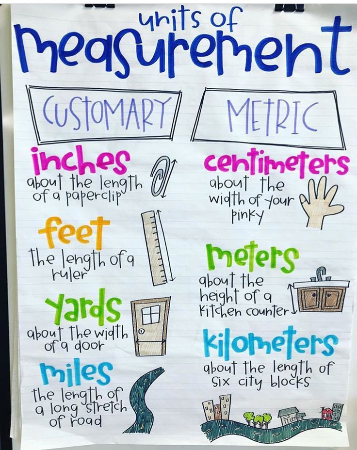 Anchor Chart For Measuring Length