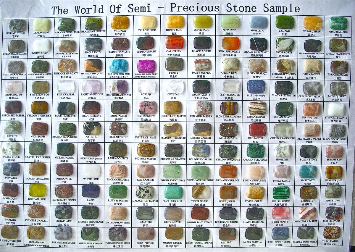 Value Of Gemstones Chart