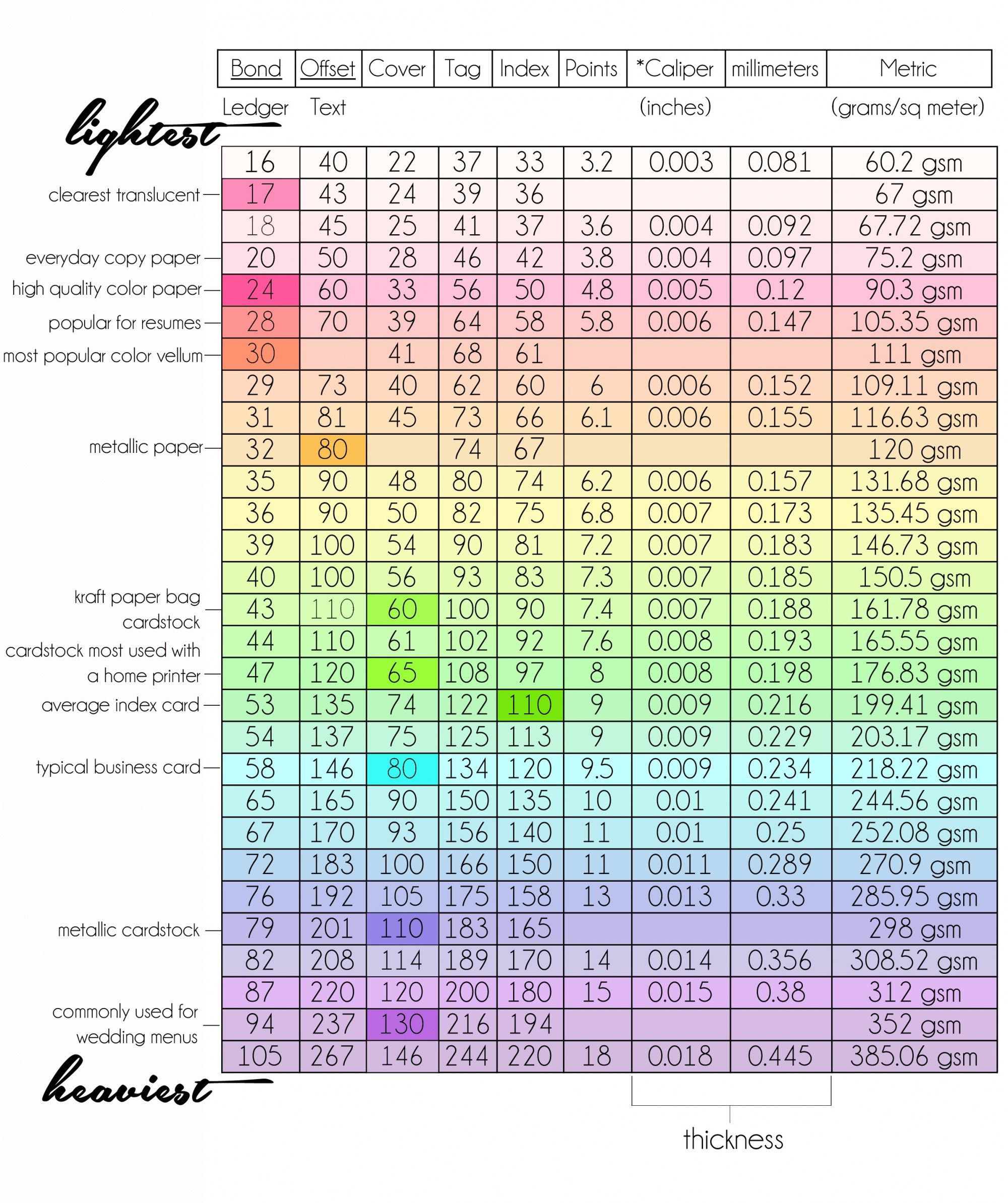 Printing Paper Weight Chart